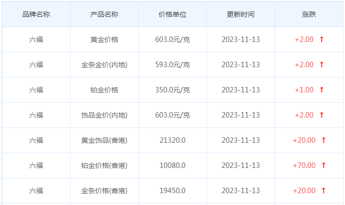 11月13日黄金价格多少?黄金价格今天多少一克?附国内品牌金店价格表-第9张图片-翡翠网