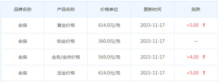 11月17日黄金价格多少?黄金价格今天多少一克?附国内品牌金店价格表-第4张图片-翡翠网