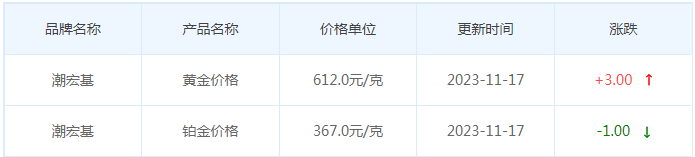 11月17日黄金价格多少?黄金价格今天多少一克?附国内品牌金店价格表-第7张图片-翡翠网