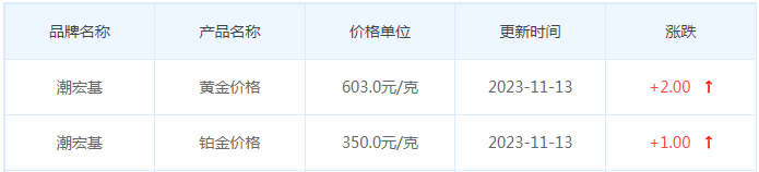 11月13日黄金价格多少?黄金价格今天多少一克?附国内品牌金店价格表-第7张图片-翡翠网