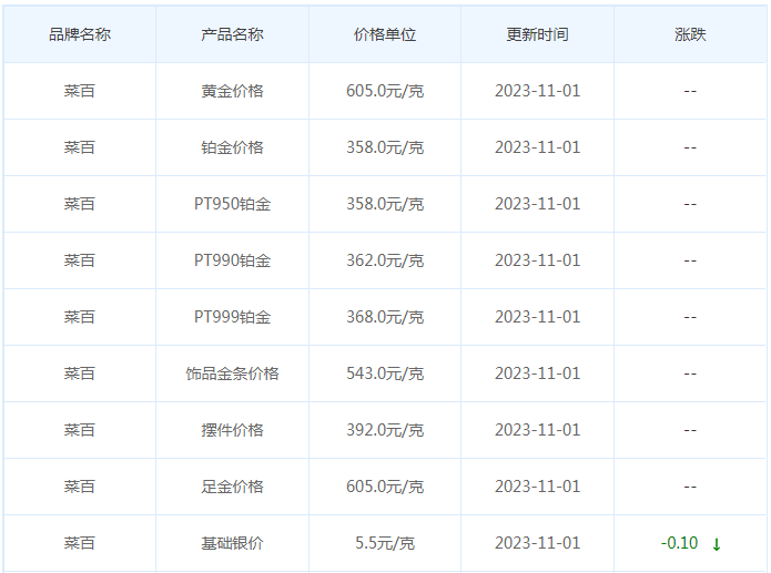 11月1日黄金价格多少?黄金价格今天多少一克?附国内品牌金店价格表-第6张图片-翡翠网