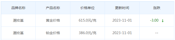 11月1日黄金价格多少?黄金价格今天多少一克?附国内品牌金店价格表-第7张图片-翡翠网