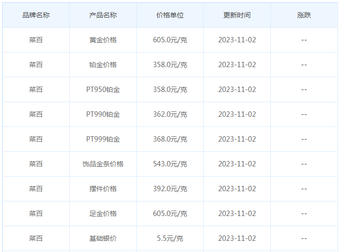 11月2日黄金价格多少?黄金价格今天多少一克?附国内品牌金店价格表-第6张图片-翡翠网