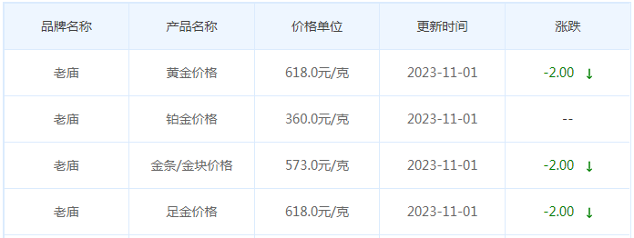 11月1日黄金价格多少?黄金价格今天多少一克?附国内品牌金店价格表-第4张图片-翡翠网