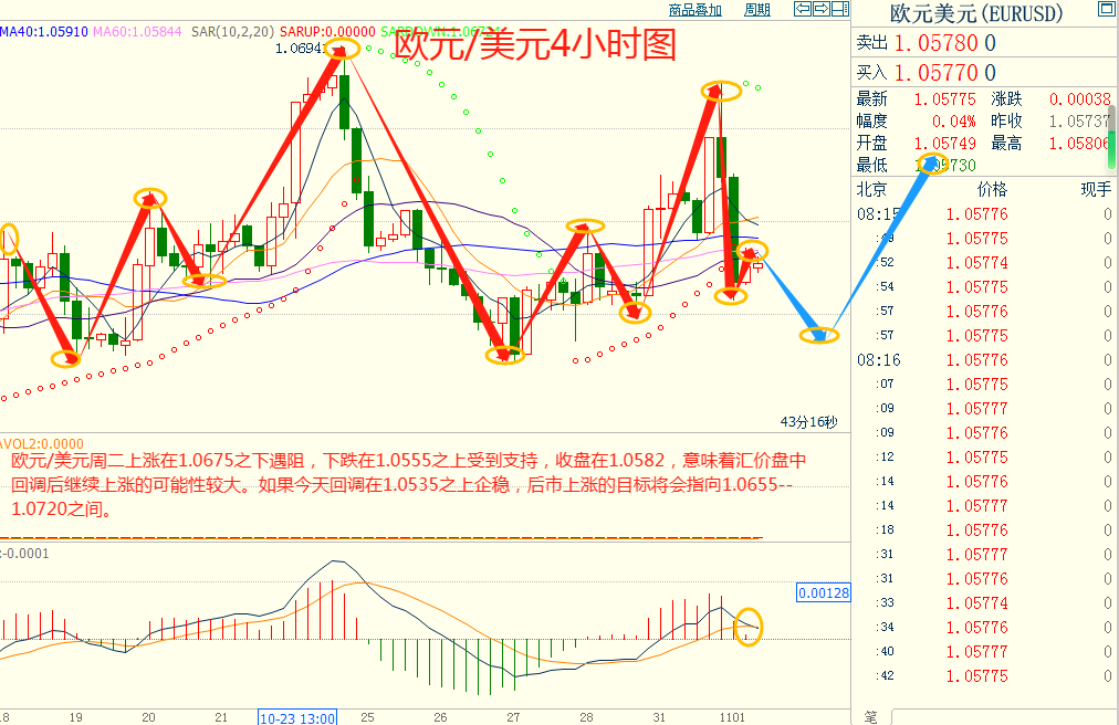 CWG资讯：日本央行继续宽松，日元暴跌至2023年最低水平；美元上涨，黄金冲高回落-第4张图片-翡翠网