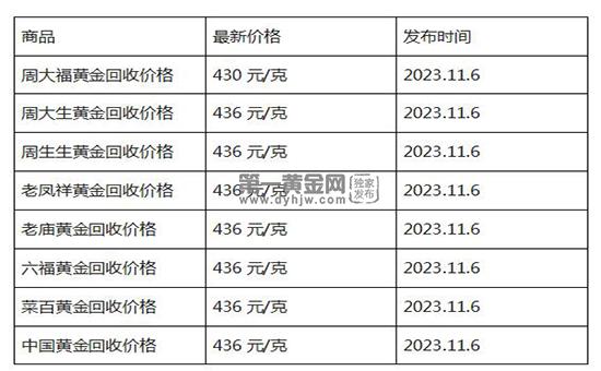 现在黄金回收价格多少钱一克?(2023年11月6日)-第1张图片-翡翠网