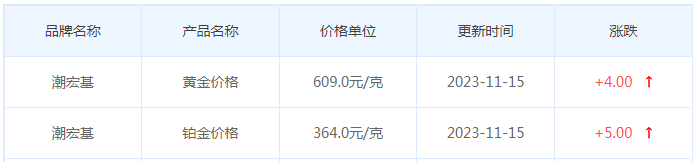 11月15日黄金价格多少?黄金价格今天多少一克?附国内品牌金店价格表-第7张图片-翡翠网