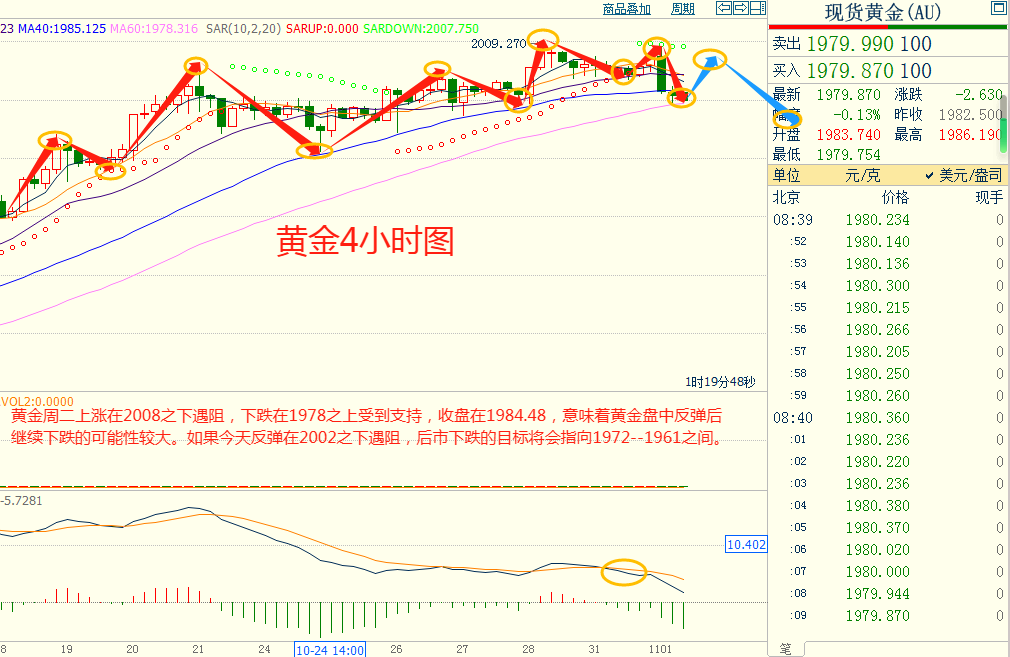 CWG资讯：日本央行继续宽松，日元暴跌至2023年最低水平；美元上涨，黄金冲高回落-第6张图片-翡翠网