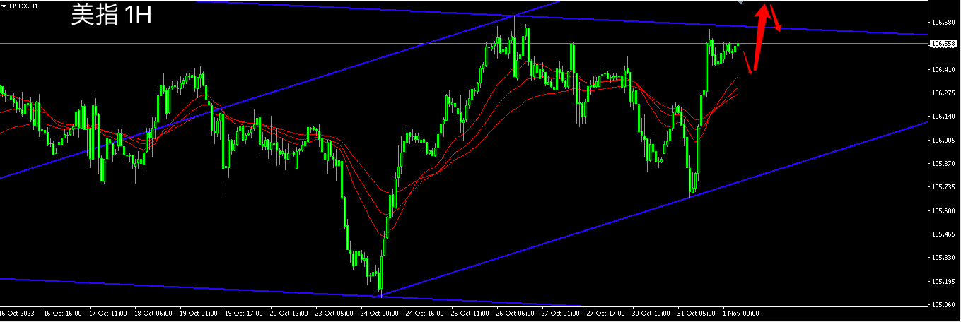 主次节奏：美指日内通道区间内小幅上行-第1张图片-翡翠网
