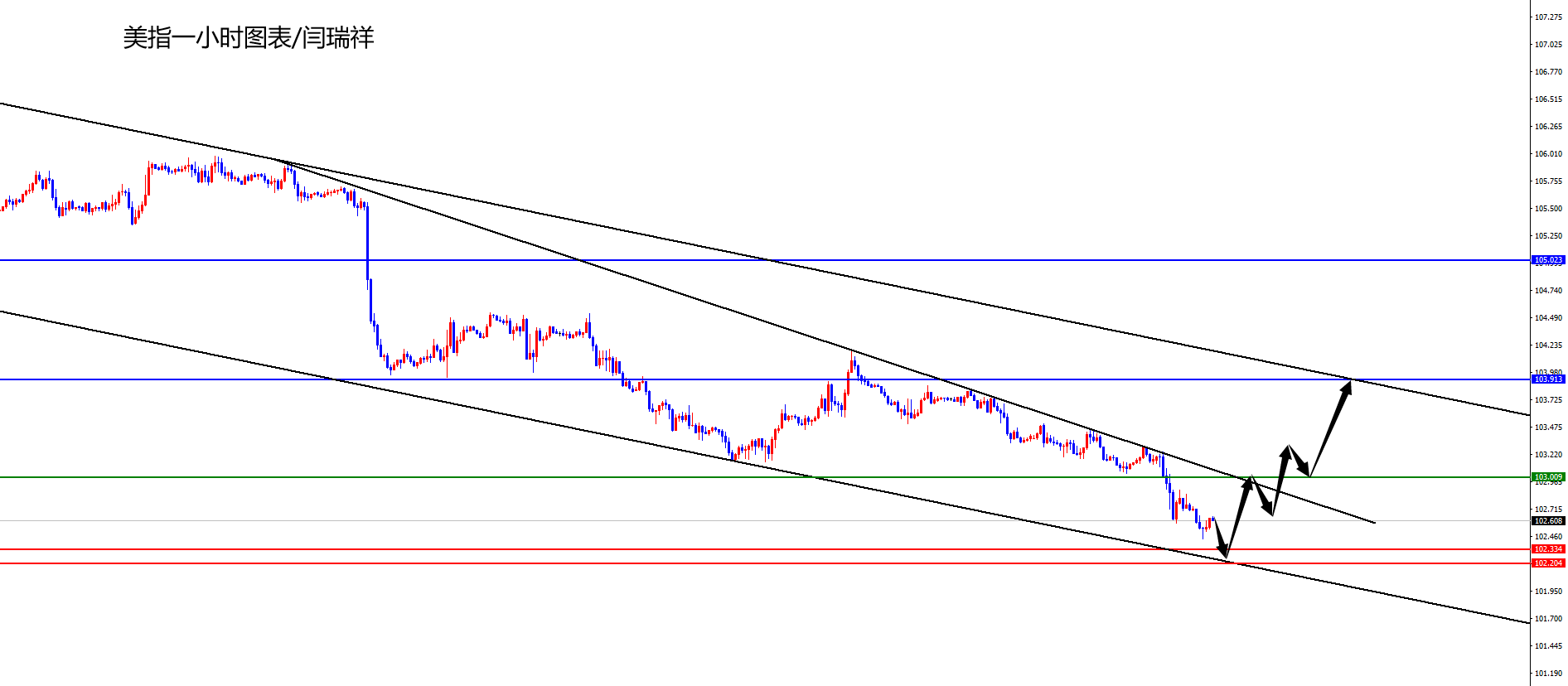 闫瑞祥：美指关注趋势线支撑，欧美关注趋势线区域承压-第1张图片-翡翠网