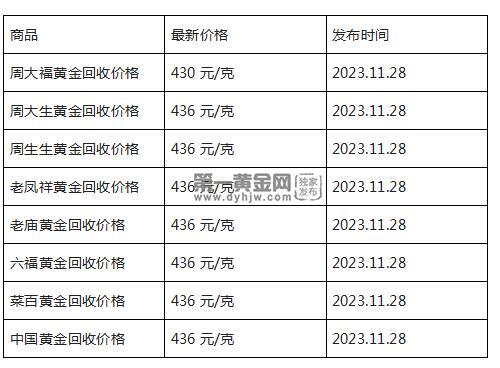 现在黄金回收价格多少钱一克?(2023年11月28日)-第1张图片-翡翠网