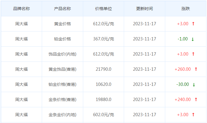 11月17日黄金价格多少?黄金价格今天多少一克?附国内品牌金店价格表-第2张图片-翡翠网