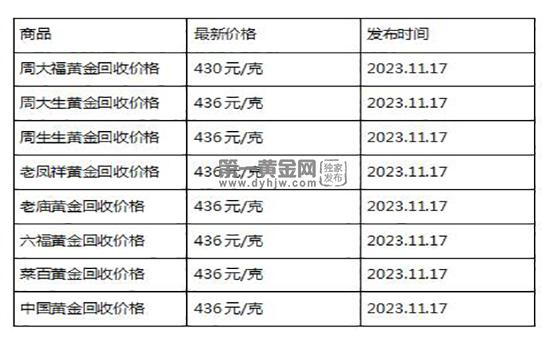 现在黄金回收价格多少钱一克?(2023年11月17日)-第1张图片-翡翠网