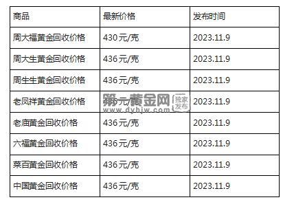 现在黄金回收价格多少钱一克?(2023年11月9日)-第1张图片-翡翠网