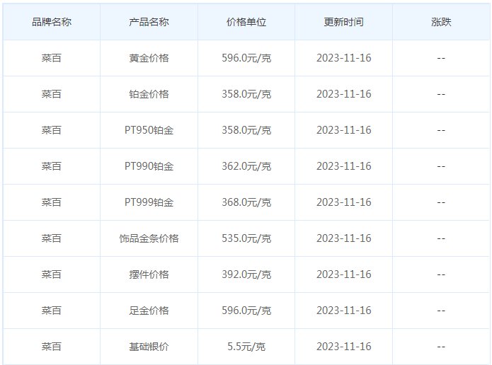 11月16日黄金价格多少?黄金价格今天多少一克?附国内品牌金店价格表-第6张图片-翡翠网