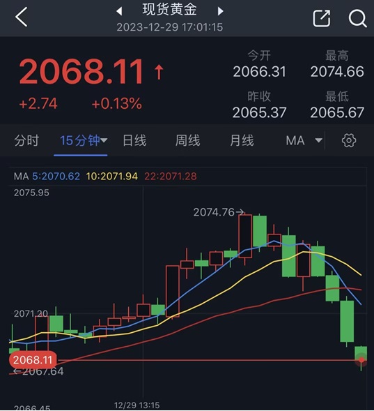 突发行情！金价短线跳水失守2070关口 FXStreet分析师黄金技术前景分析-第1张图片-翡翠网