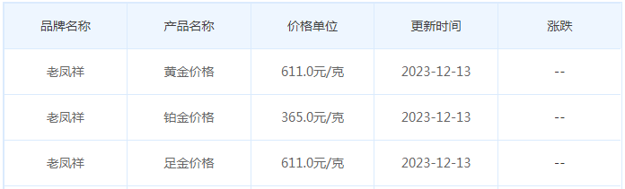 12月13日黄金价格多少?黄金价格今天多少一克?附国内品牌金店价格表-第5张图片-翡翠网