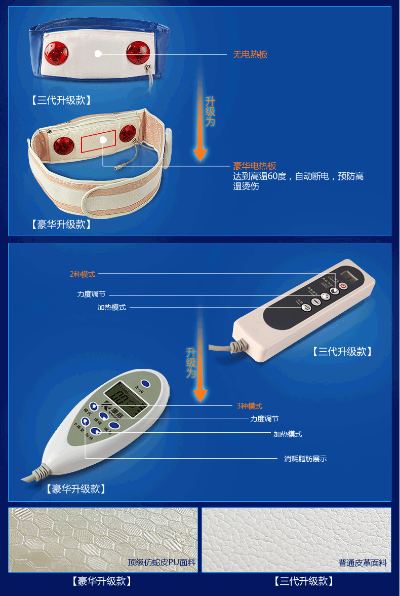 懒得动全能运动带懒得动全能运动带减肥腰带-第2张图片-翡翠网