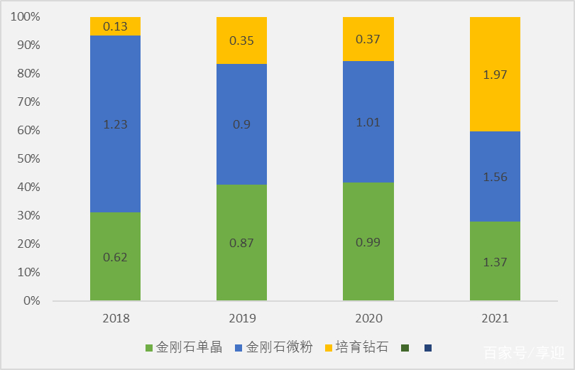 力量钻石除权日力量钻石中一签收益-第1张图片-翡翠网