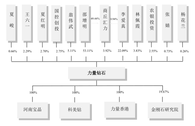 力量钻石除权日力量钻石中一签收益-第2张图片-翡翠网