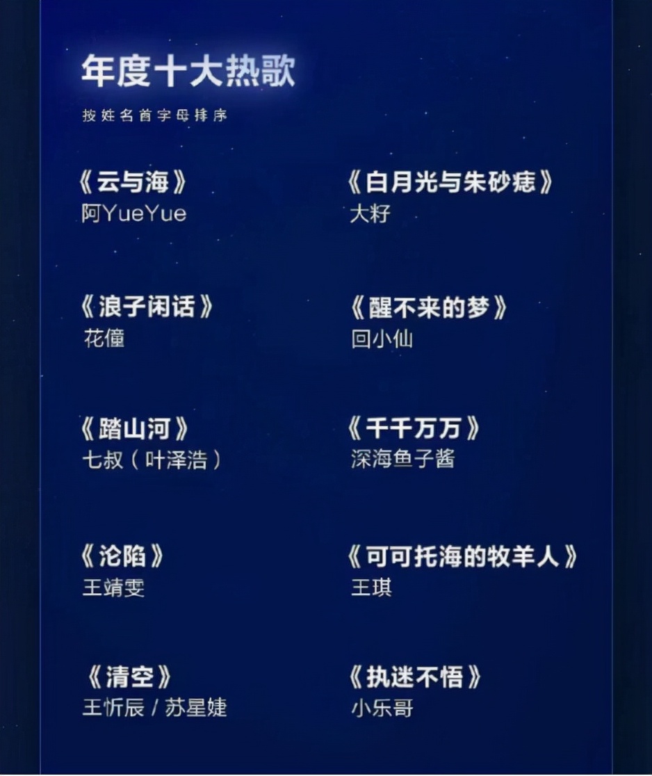 抖音最火的歌曲2021排行前10名抖音最火歌曲前十名2022年-第2张图片-翡翠网