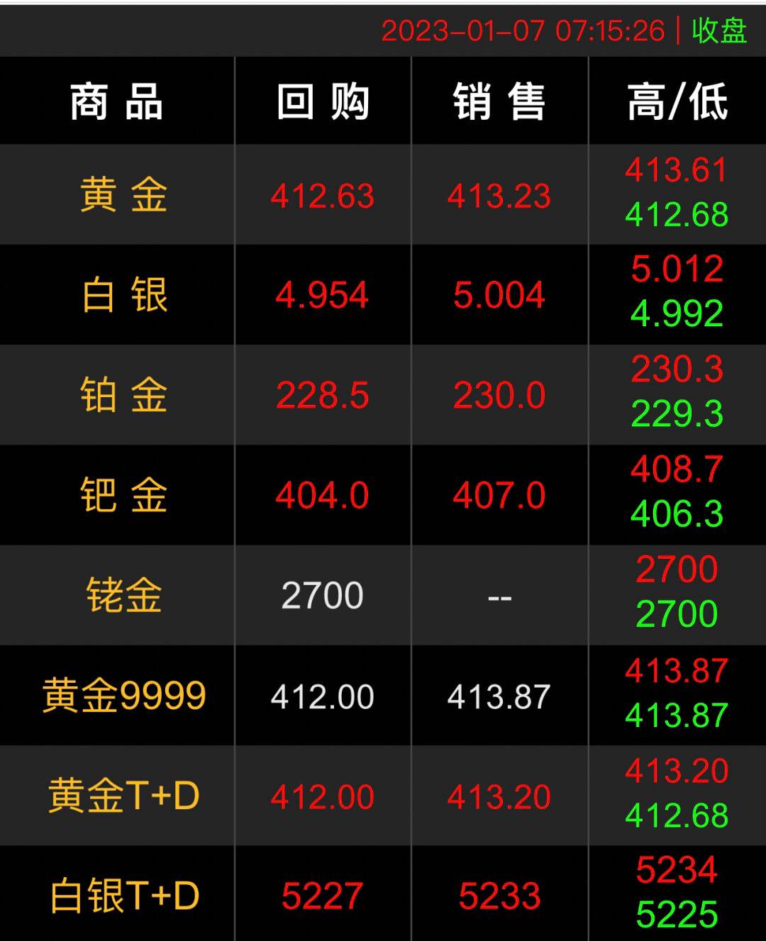 今日金价行情查询表今日金价行情查询-第1张图片-翡翠网