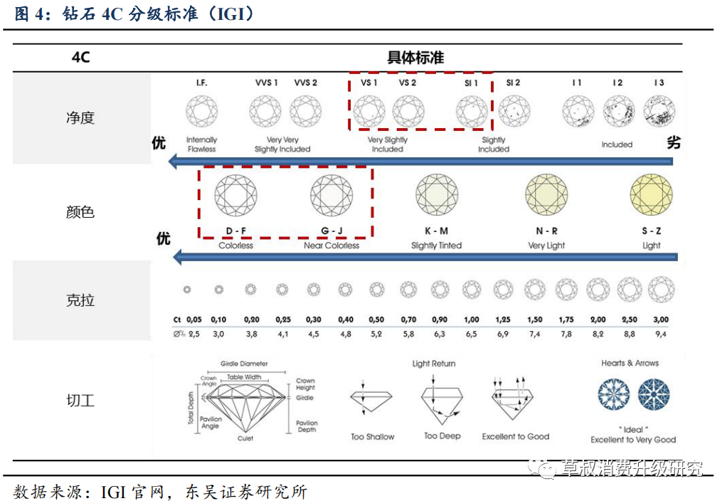 钻石等级标准对照表图片高清,钻石等级标准对照表图片-第2张图片-翡翠网