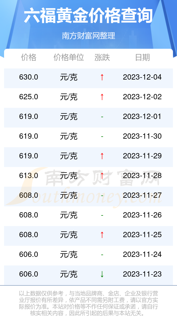 六福今日黄金价格查询表,六福今日黄金价格-第1张图片-翡翠网