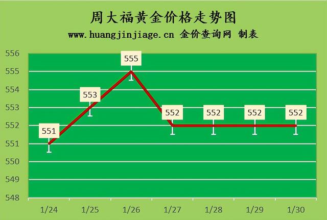 今日实物黄金价格走势图实时今日实物黄金价格-第1张图片-翡翠网