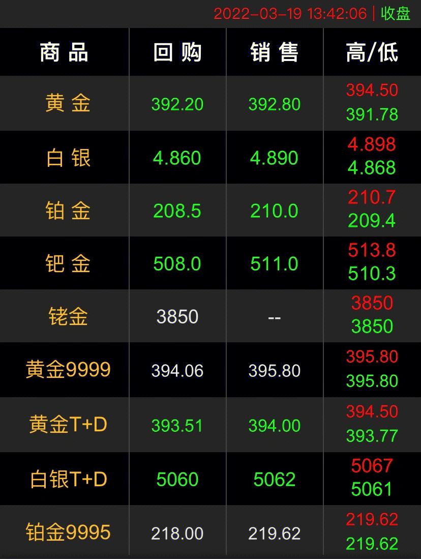 黄金回收价格查询今日,黄金价格查询今日-第1张图片-翡翠网