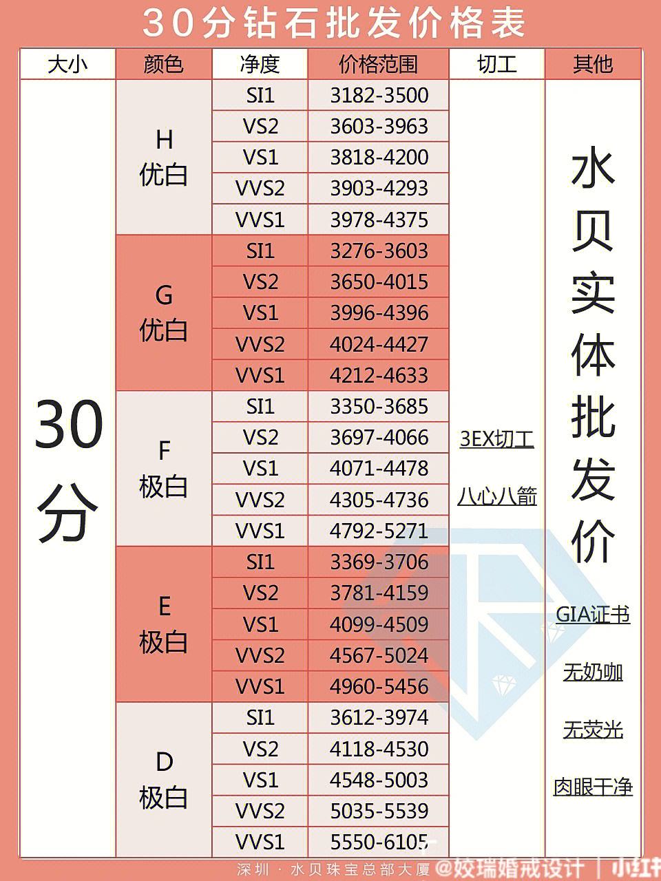 2020年国际钻石报价表格,2020年国际钻石报价表-第1张图片-翡翠网