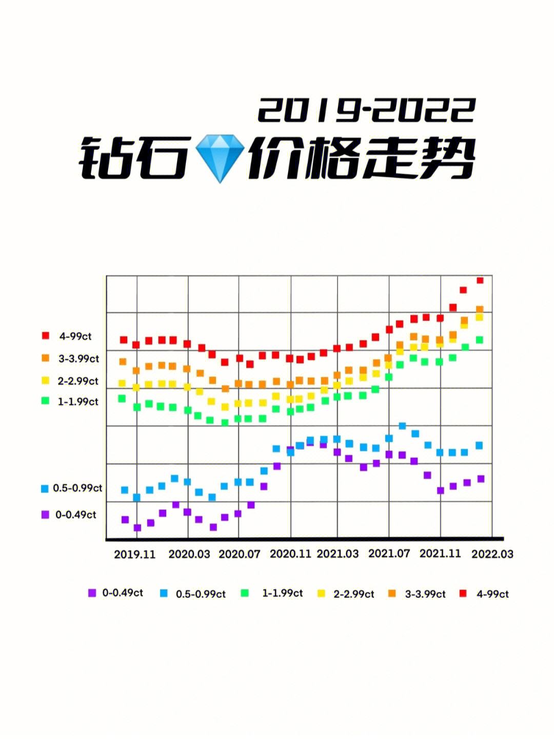 2020年国际钻石报价表格,2020年国际钻石报价表-第2张图片-翡翠网