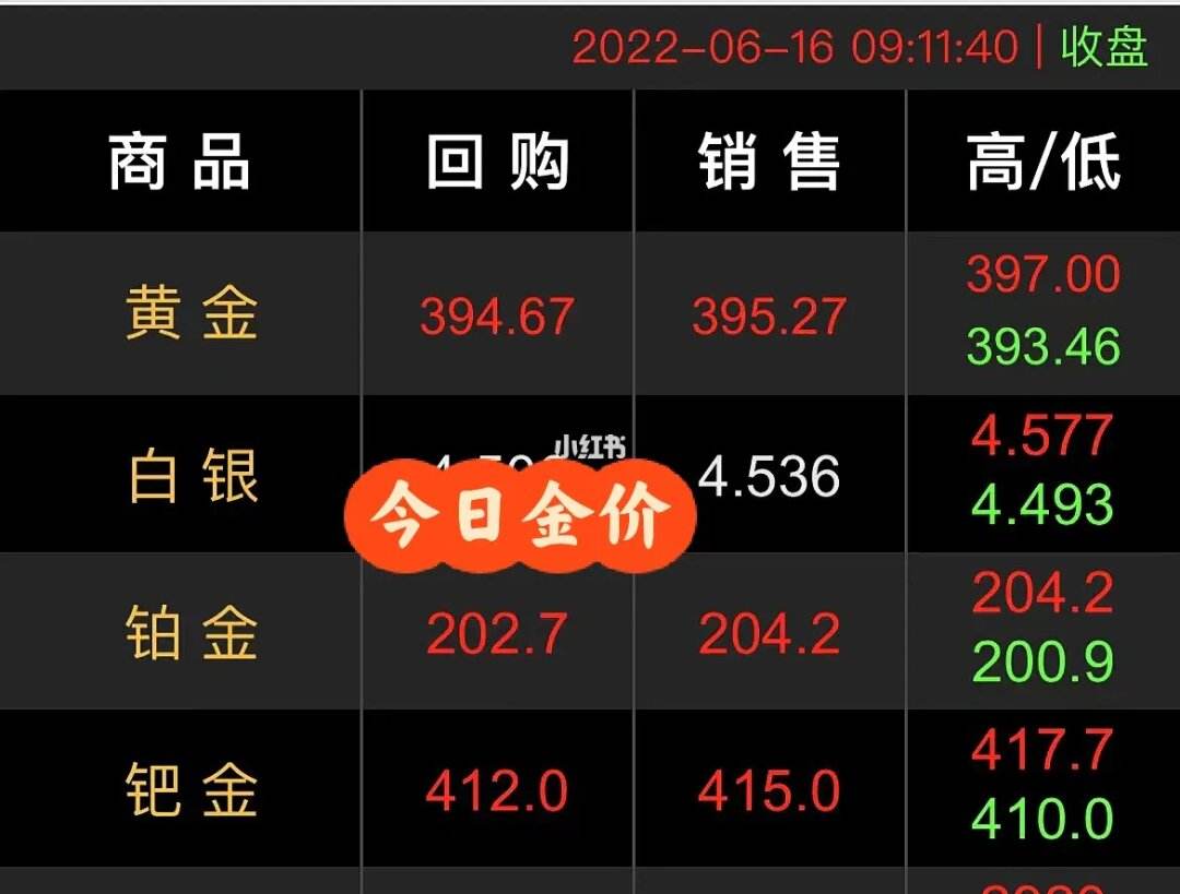 黄金回收多少钱一克?,黄金回收多少钱一克2-第2张图片-翡翠网