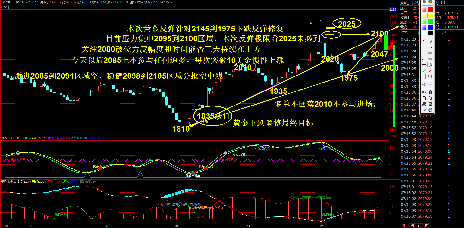 抢钱俱乐部：美元100.50分批多，非美试探空进场-第3张图片-翡翠网