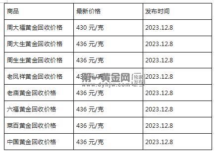 现在黄金回收价格多少钱一克?(2023年12月8日)-第1张图片-翡翠网