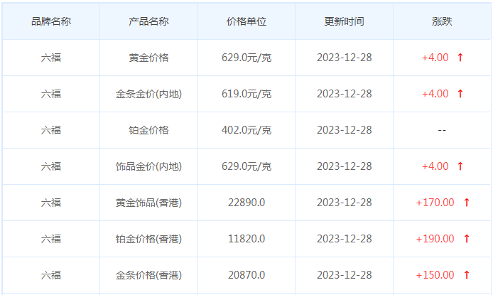 12月28日黄金价格多少?黄金价格今天多少一克?附国内品牌金店价格表-第9张图片-翡翠网