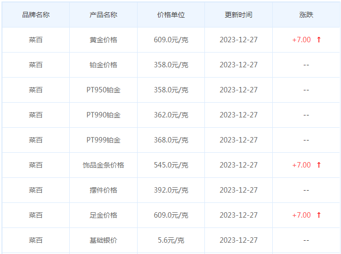 12月27日黄金价格多少?黄金价格今天多少一克?附国内品牌金店价格表-第6张图片-翡翠网