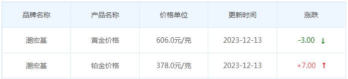 12月13日黄金价格多少?黄金价格今天多少一克?附国内品牌金店价格表-第7张图片-翡翠网