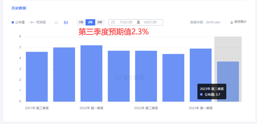 金市大鲤：大A跌破2900点还有什么可怕的？追涨黄金又有什么可怕的？-第3张图片-翡翠网