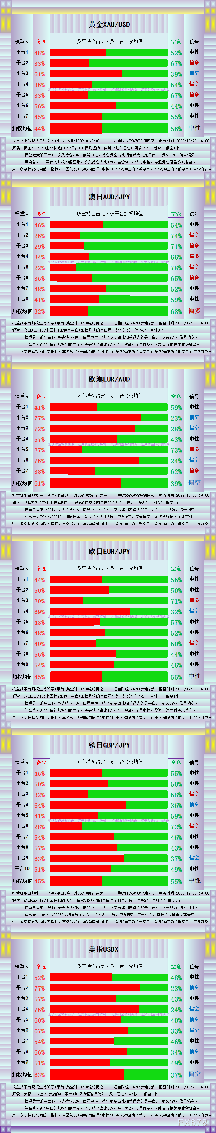 黄金等逾十品种“多平台多空持仓”一览，美瑞多头异常拥挤-第1张图片-翡翠网