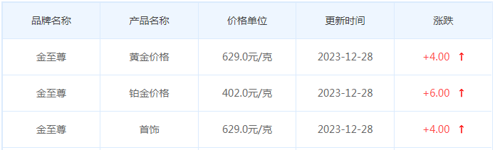 12月28日黄金价格多少?黄金价格今天多少一克?附国内品牌金店价格表-第8张图片-翡翠网