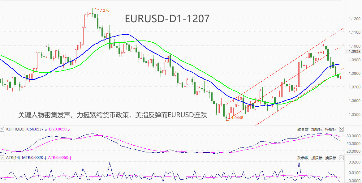 ATFX汇市：美元指数进入技术性反弹阶段，EURUSD连续6个交易日下跌-第1张图片-翡翠网