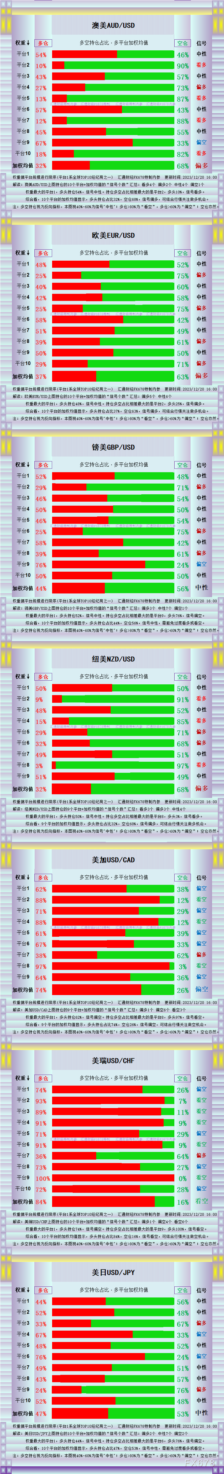 黄金等逾十品种“多平台多空持仓”一览，美瑞多头异常拥挤-第2张图片-翡翠网