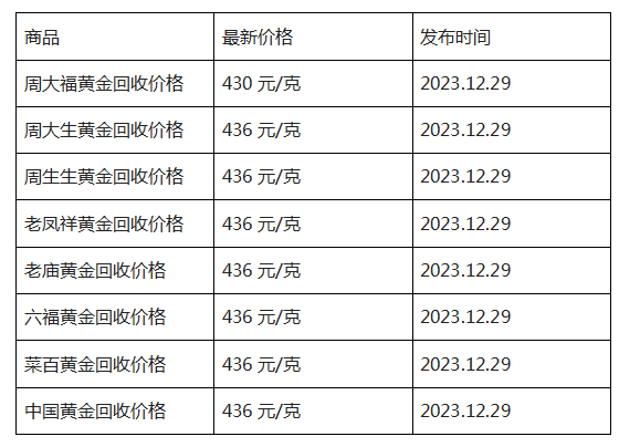 现在黄金回收价格多少钱一克?(2023年12月29日)-第1张图片-翡翠网