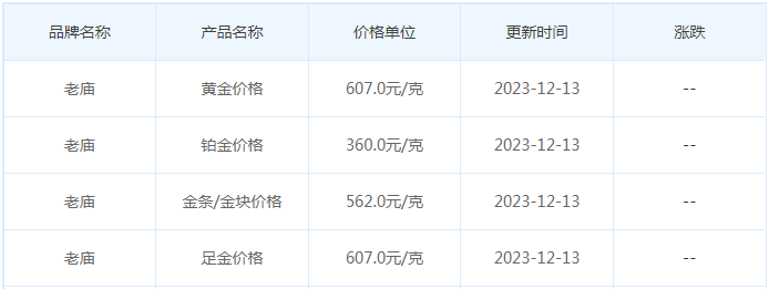 12月13日黄金价格多少?黄金价格今天多少一克?附国内品牌金店价格表-第4张图片-翡翠网