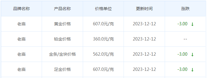 12月12日黄金价格多少?黄金价格今天多少一克?附国内品牌金店价格表-第4张图片-翡翠网