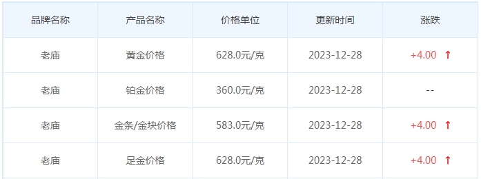 12月28日黄金价格多少?黄金价格今天多少一克?附国内品牌金店价格表-第4张图片-翡翠网