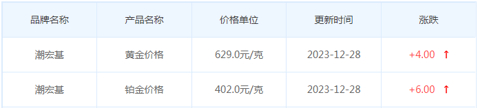 12月28日黄金价格多少?黄金价格今天多少一克?附国内品牌金店价格表-第7张图片-翡翠网