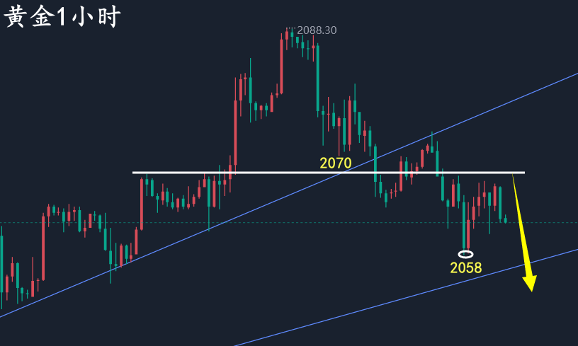 万锦晟12.31周评：黄金年线转换承压下跌，下周延续空！-第1张图片-翡翠网