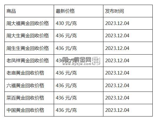 现在黄金回收价格多少钱一克?(2023年12月04日)-第1张图片-翡翠网